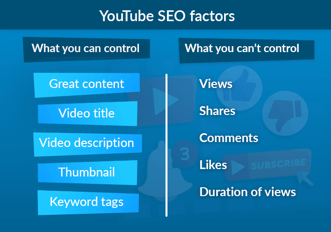 YouTube SEO Factors Infographic